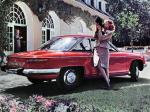 Panhard 24 CT 1963 года